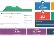 Atribus como herramienta de análisis de escucha activa y redes sociales
